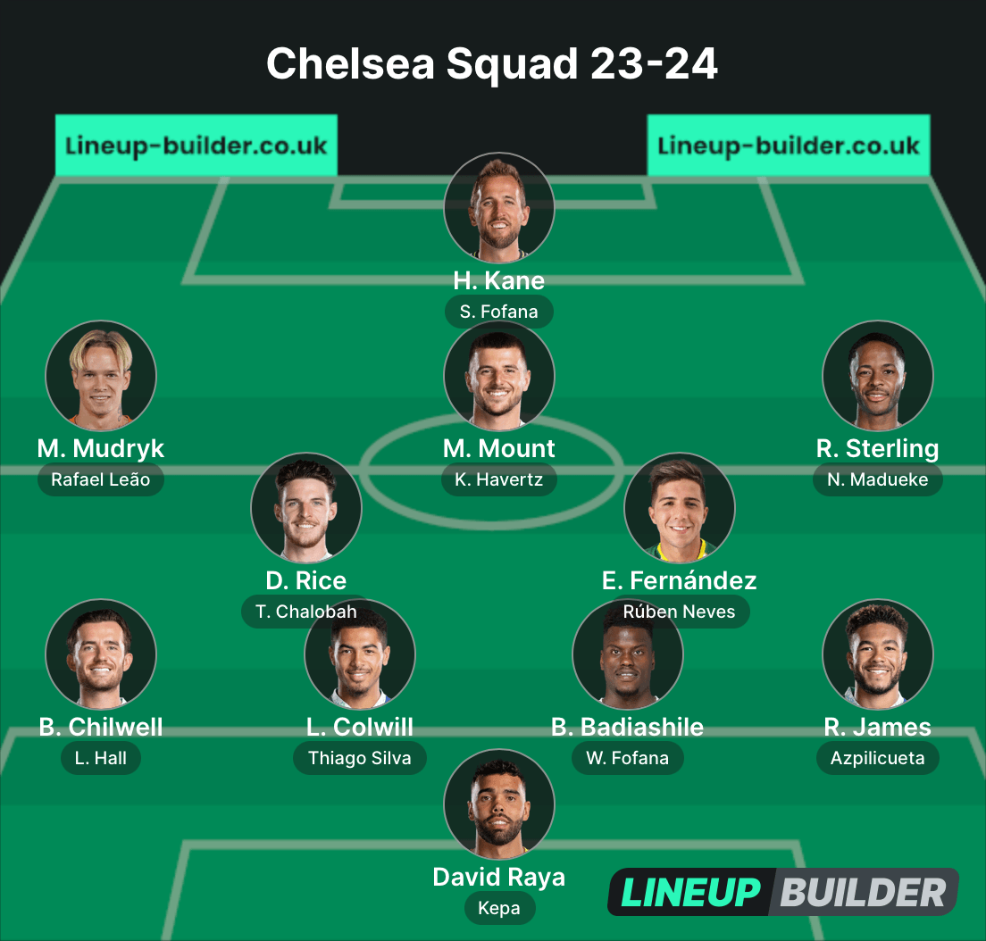 Chelsea Squad 23-24