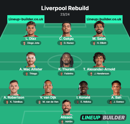 Liverpool Rebuild