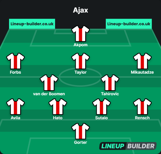 Ajax