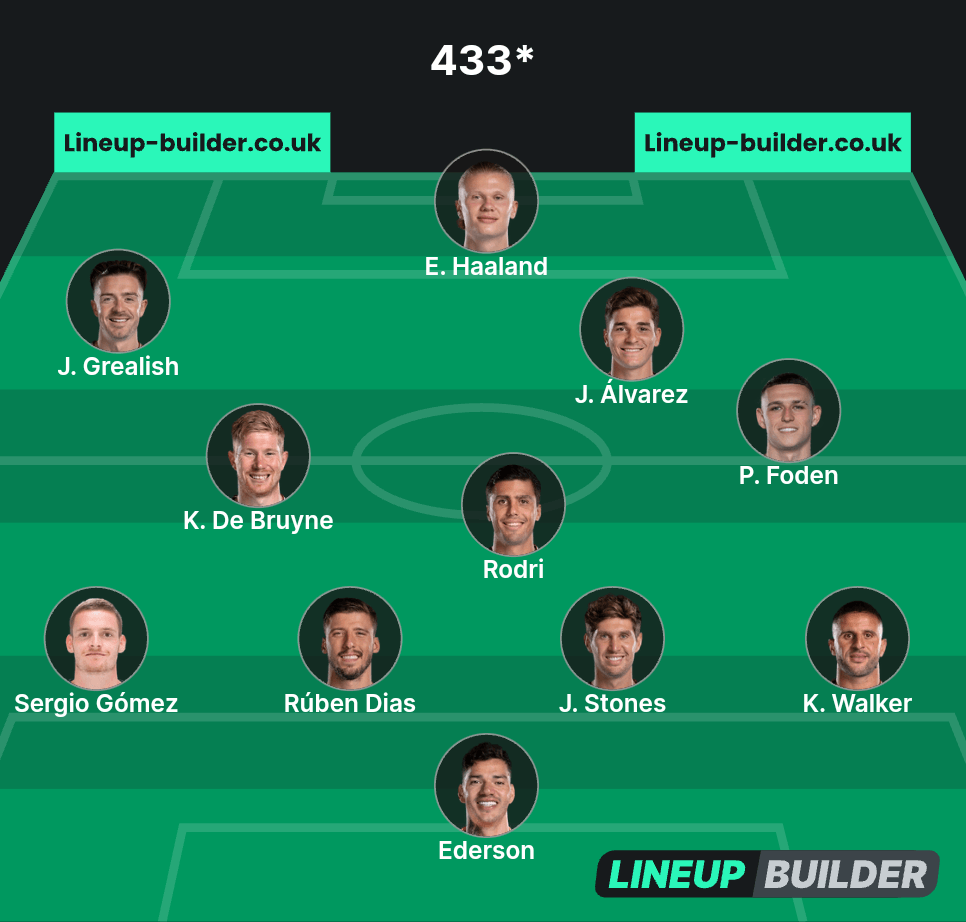 433* - Lineup Builder