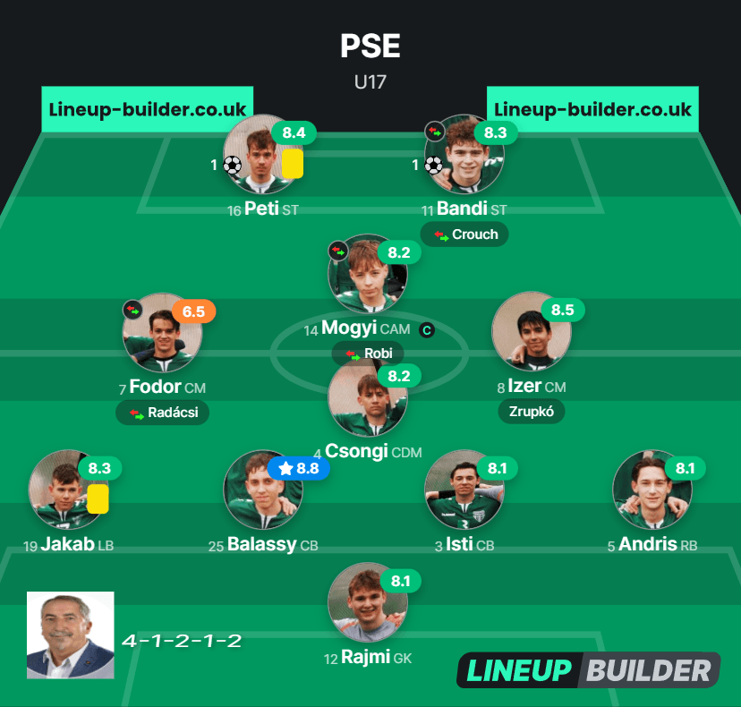 PSE - Lineup Builder