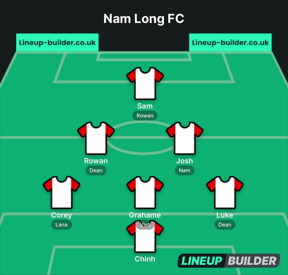 Nam Long FC - Lineup Builder
