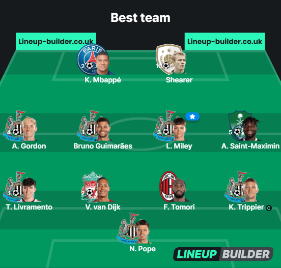 Best team - Lineup Builder