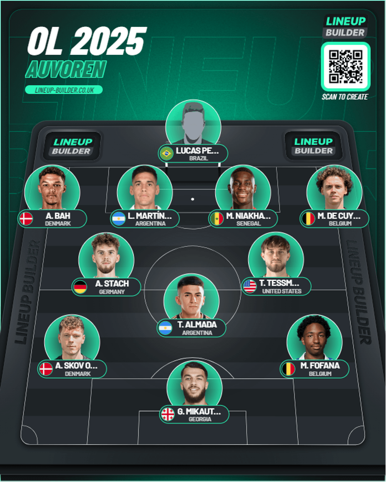OL 2025 - Lineup Builder