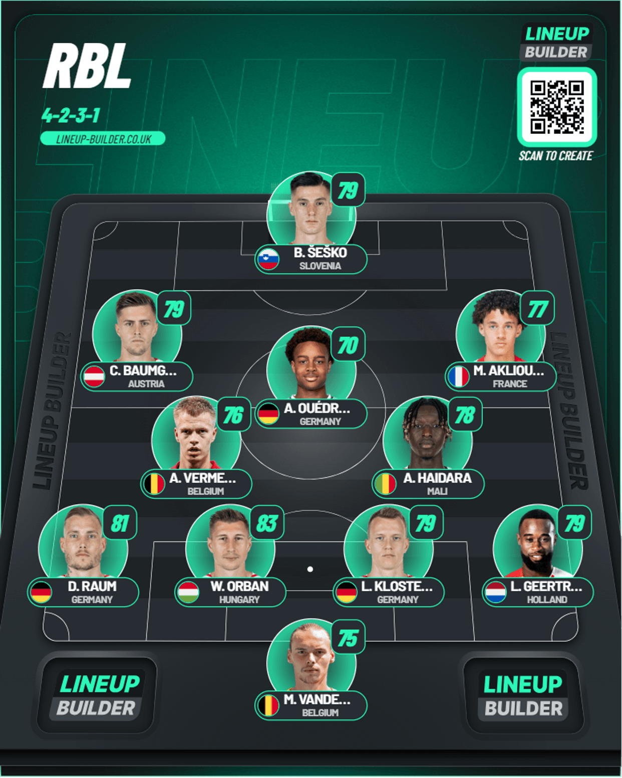 Lineup Builder - Saved Football Formation