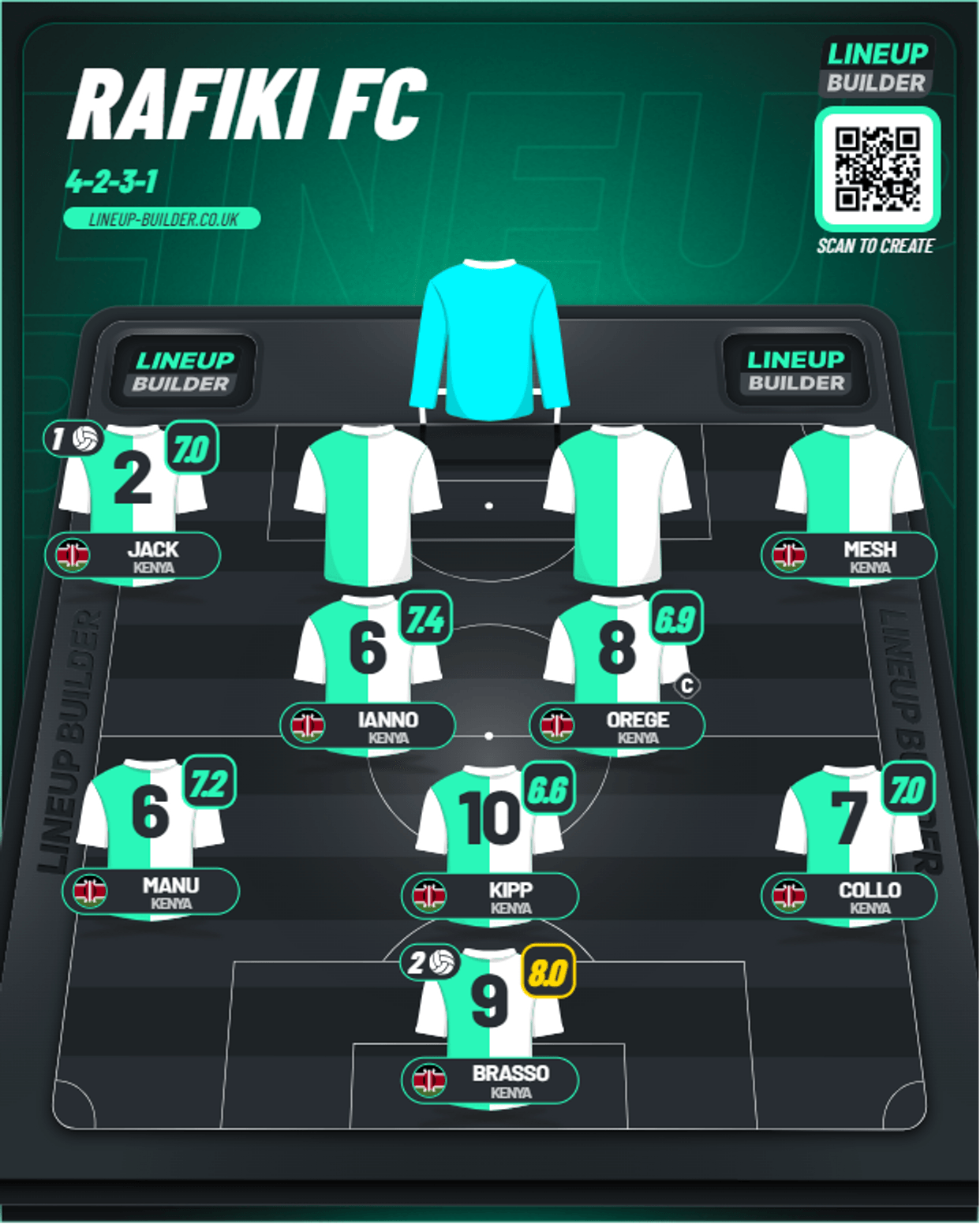 Lineup Builder - Saved Football Formation