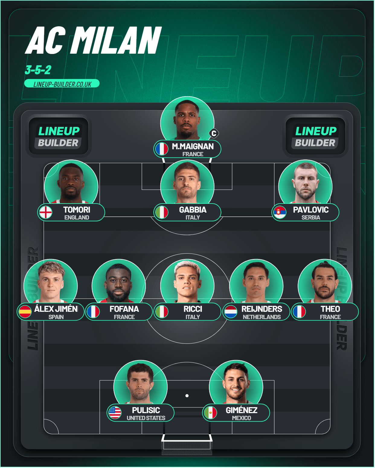 AC Milan