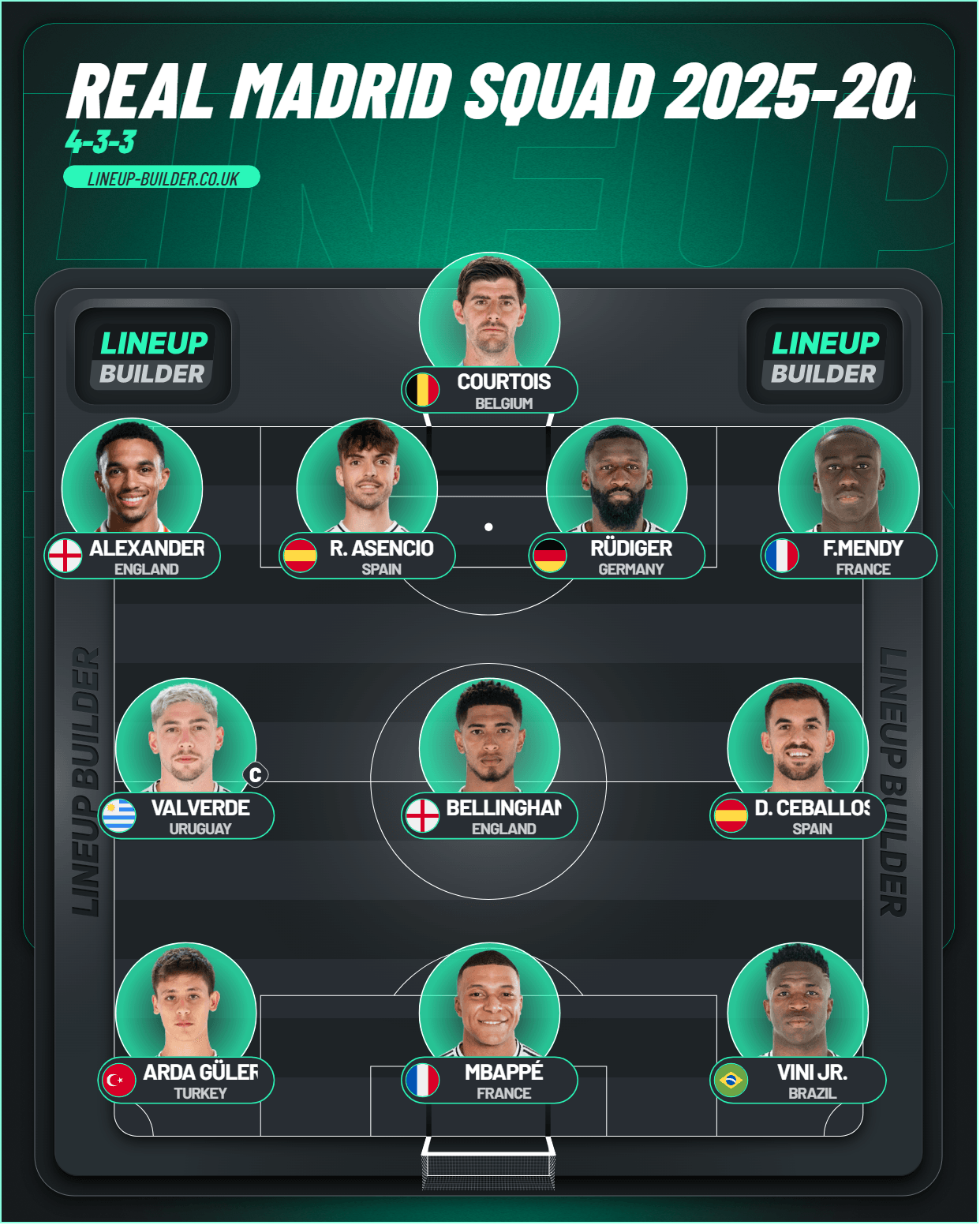 real madrid squad 2025-2026