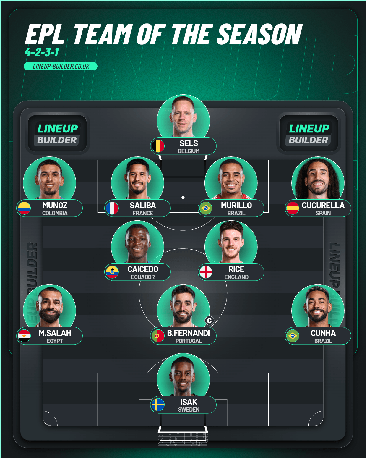 EPL team of the season