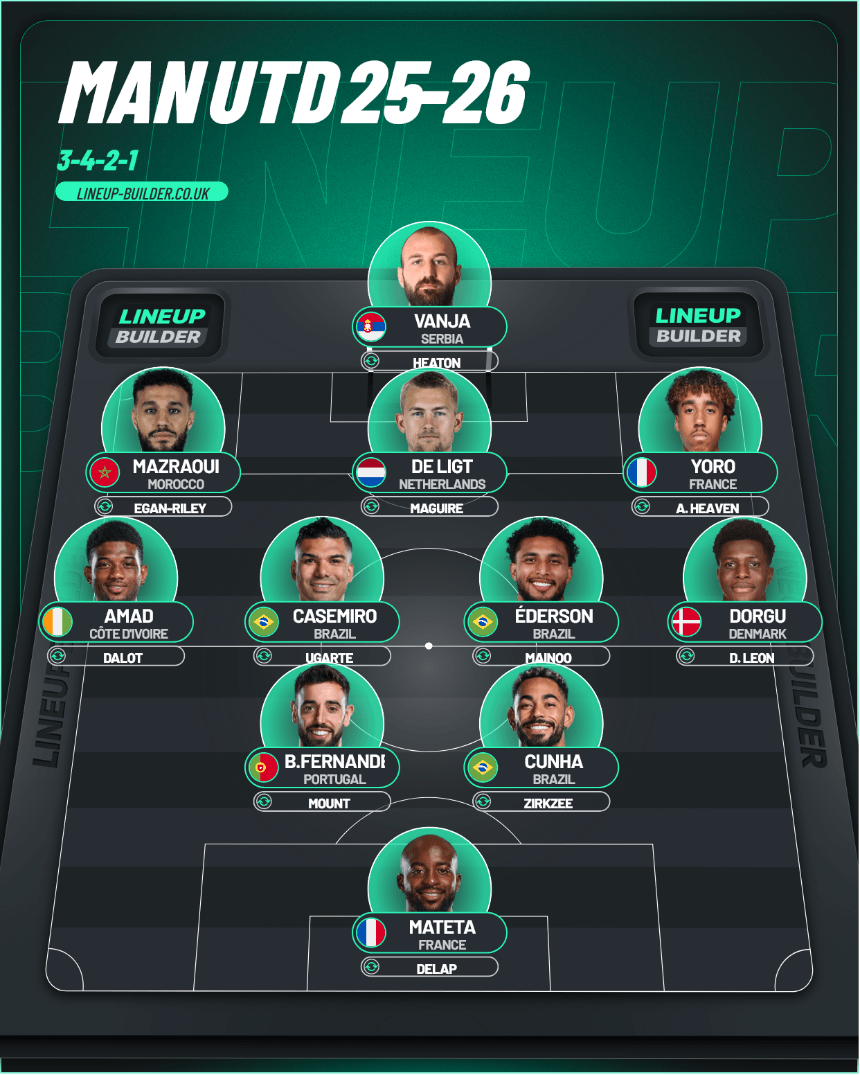 Man Utd 25-26 - Lineup Builder