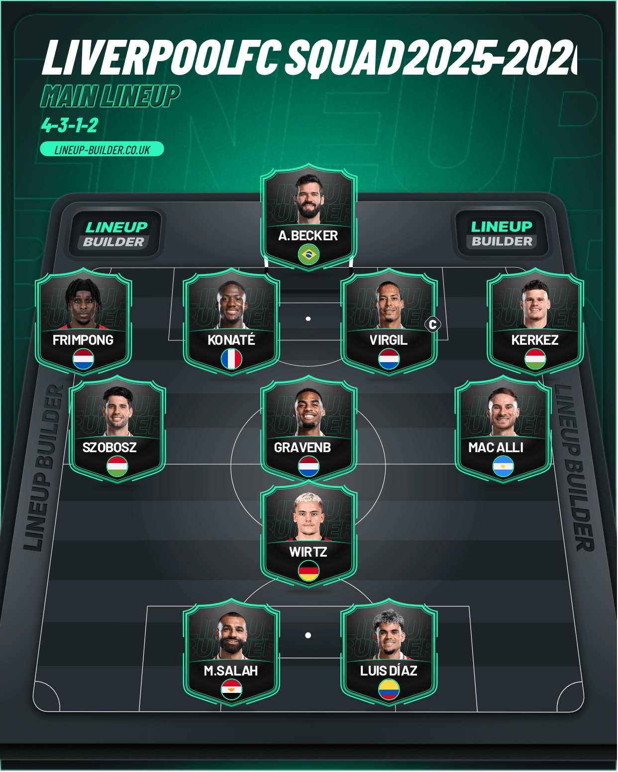 Liverpool FC Squad 2025 2026 Lineup Builder
