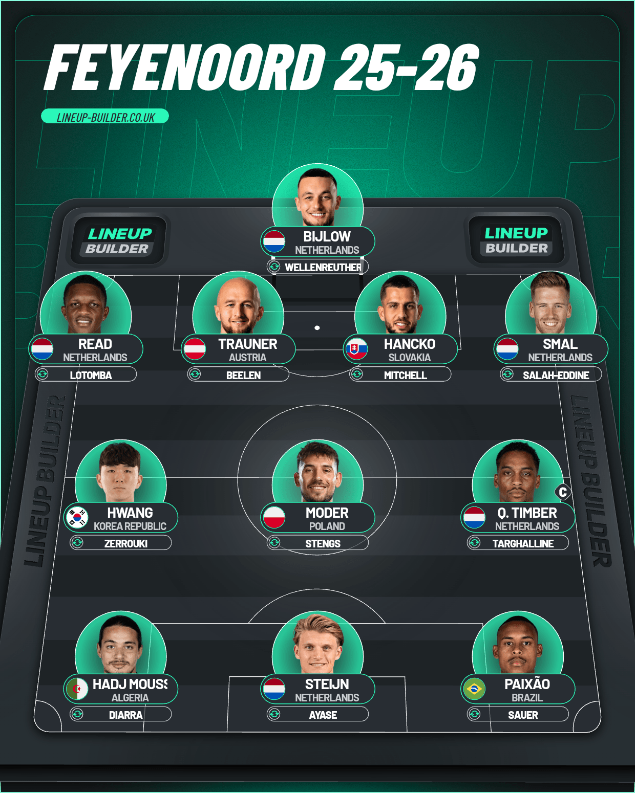 Feyenoord 25-26