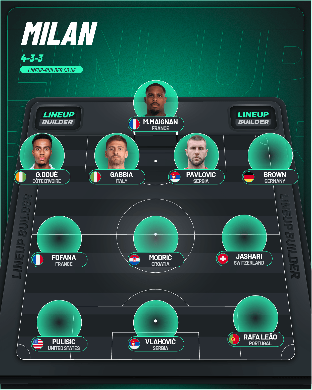 MILAN