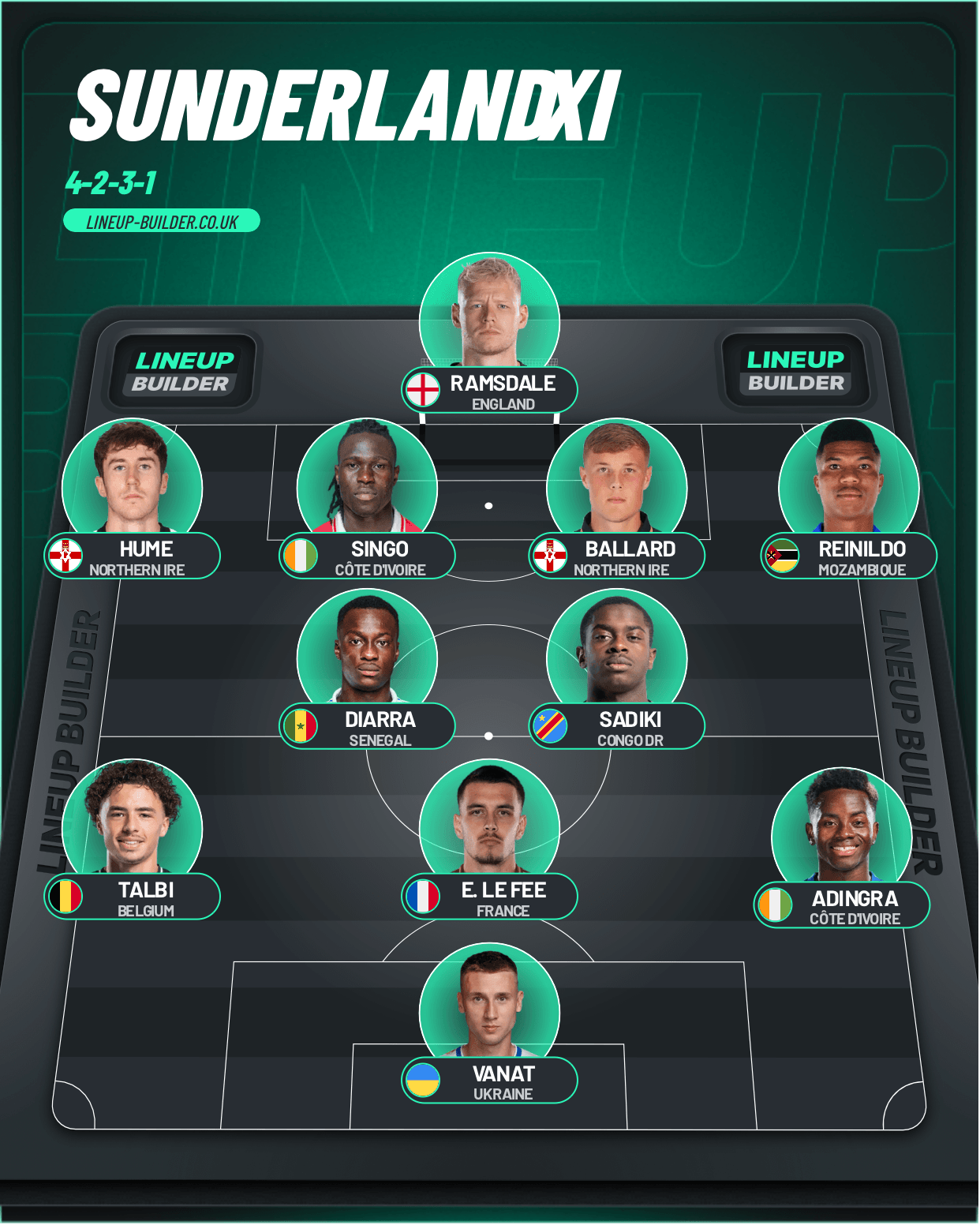 Sunderland XI
