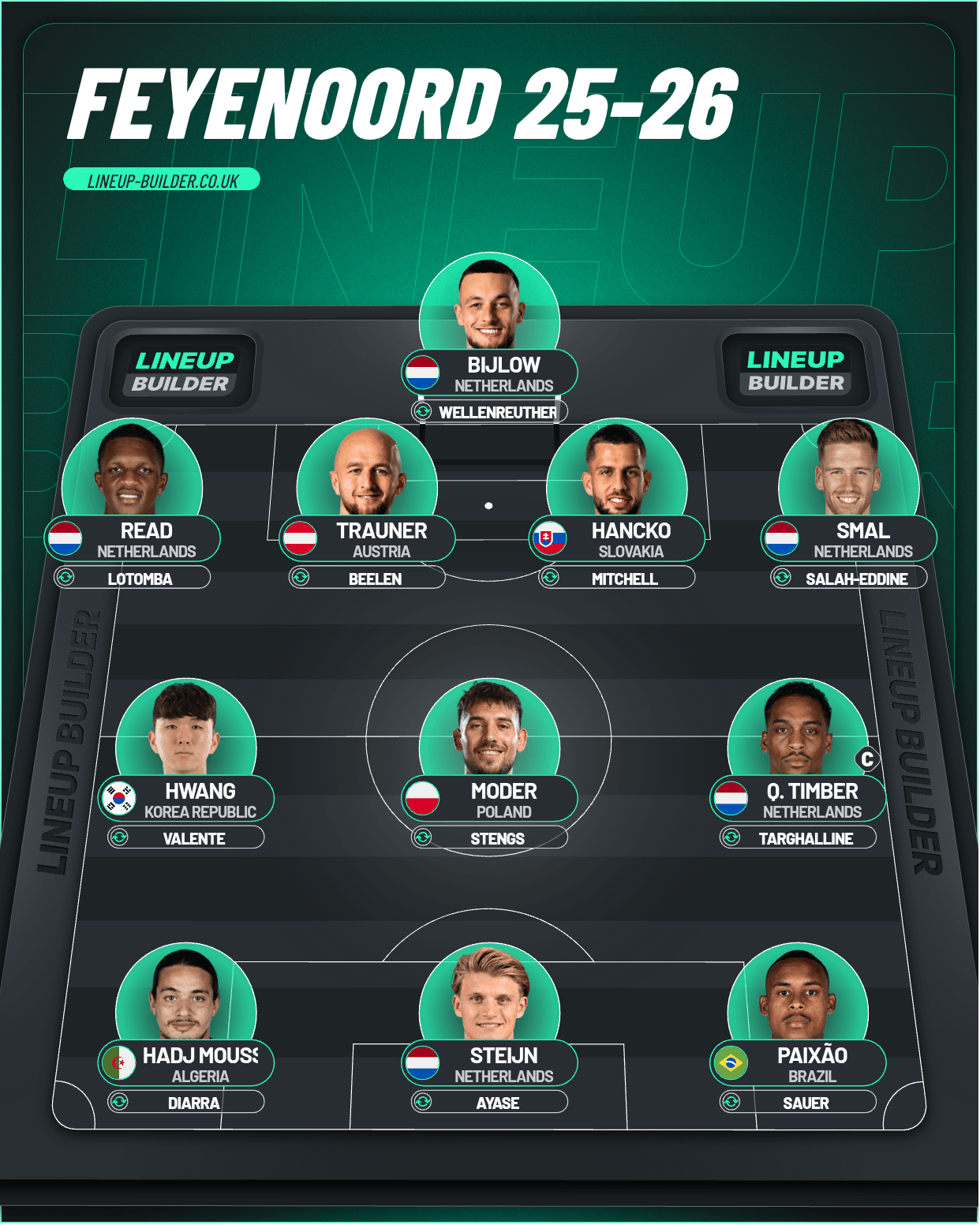 Feyenoord 25-26