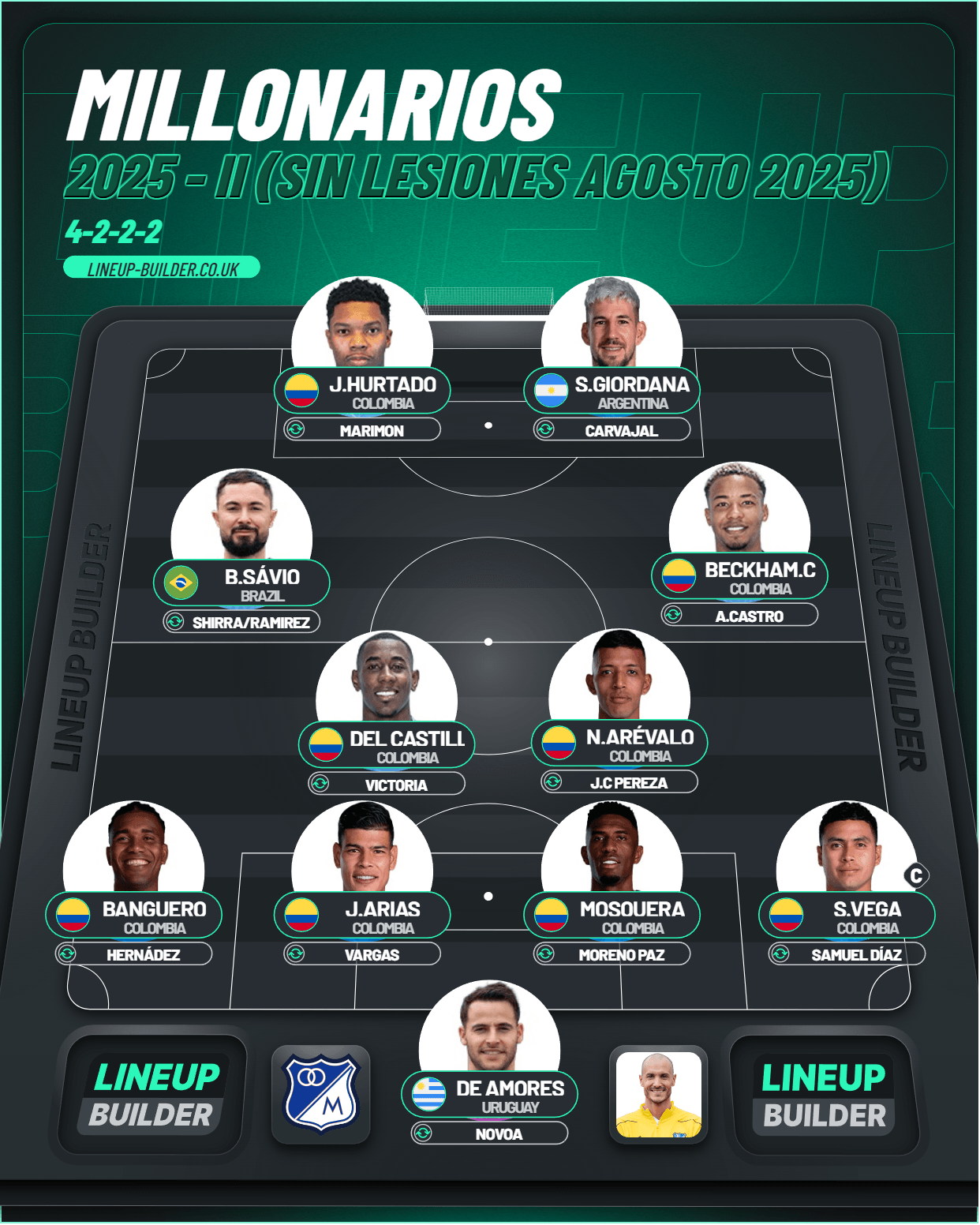 MILLONARIOS