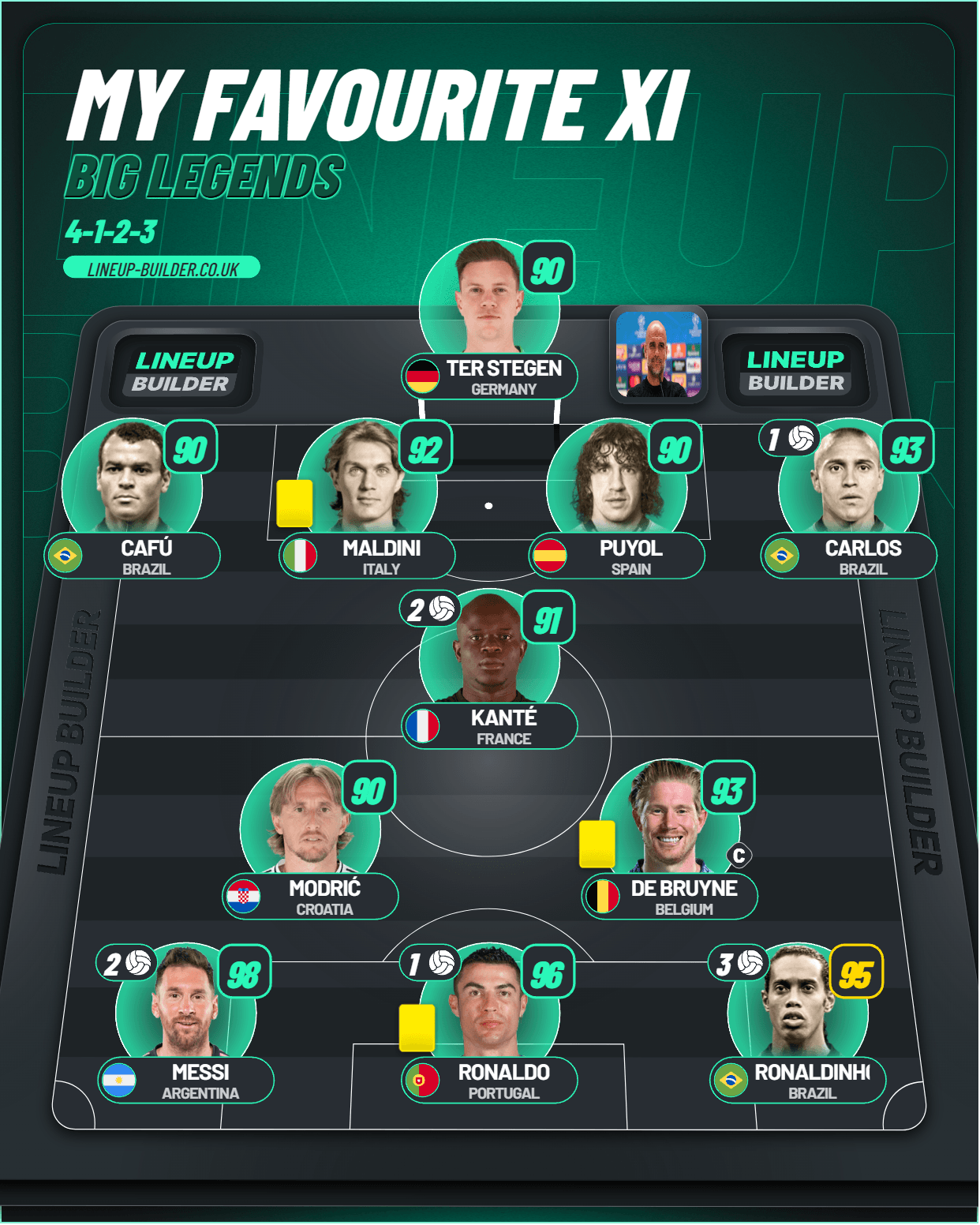 my favourite XI
