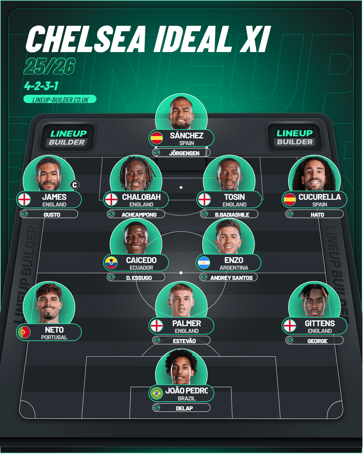 ChELSEA ideal XI