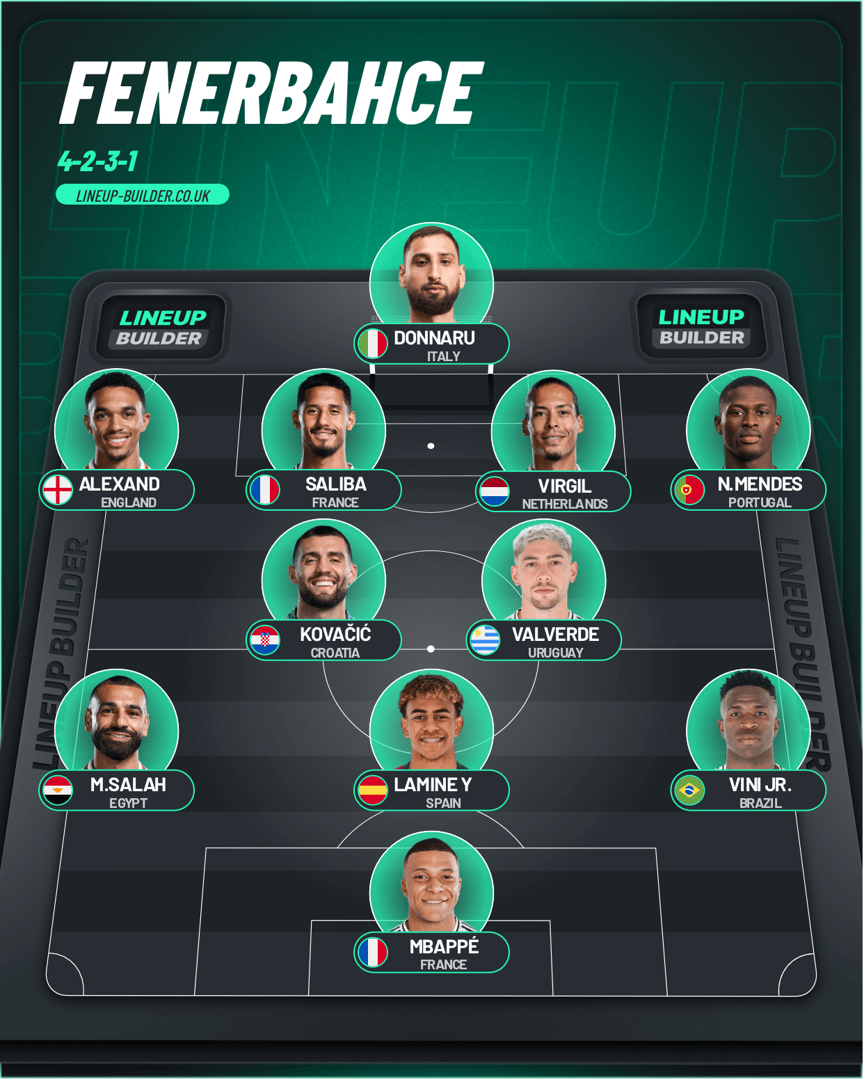 Fenerbahce