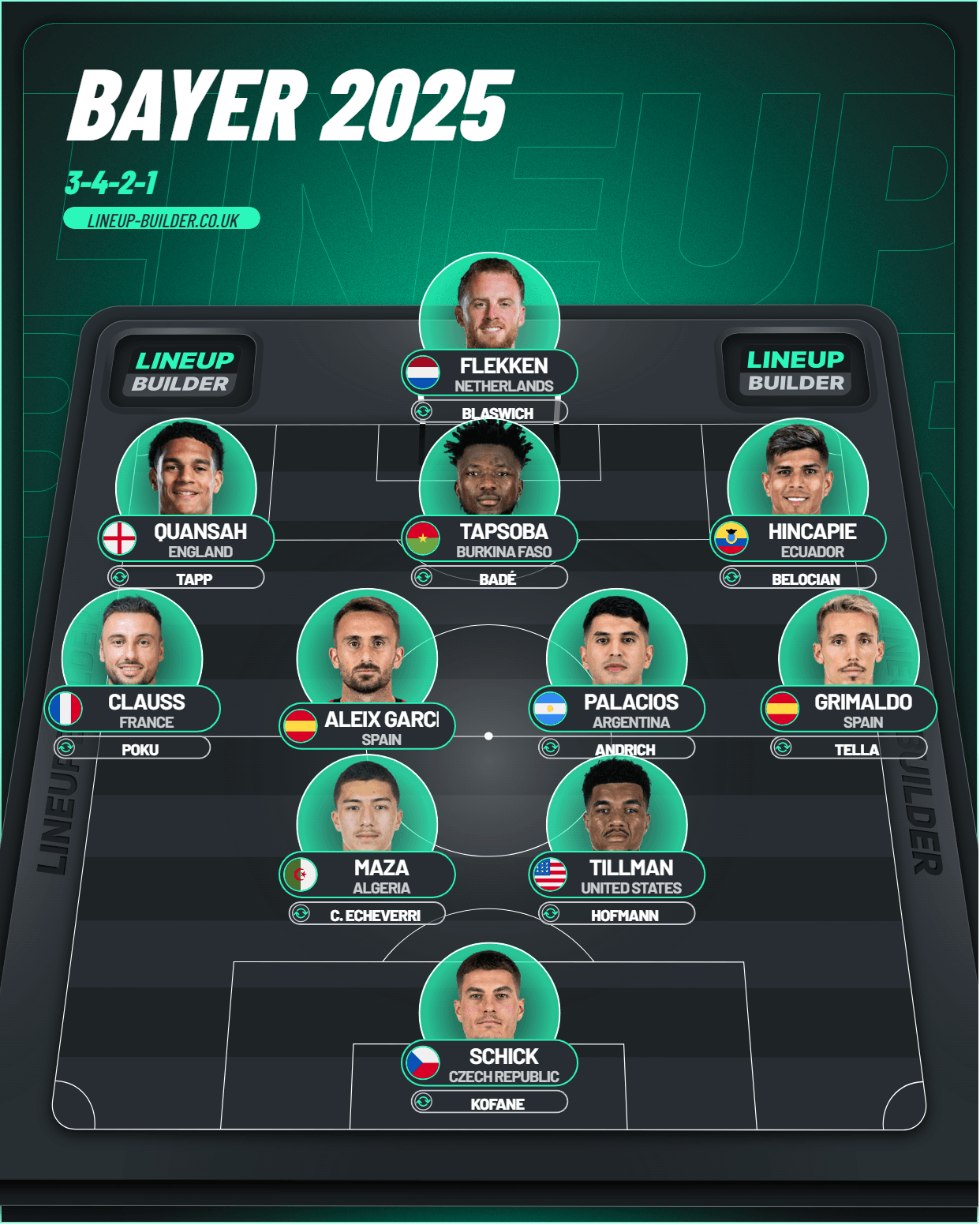 Bayer 2025 - Lineup Builder