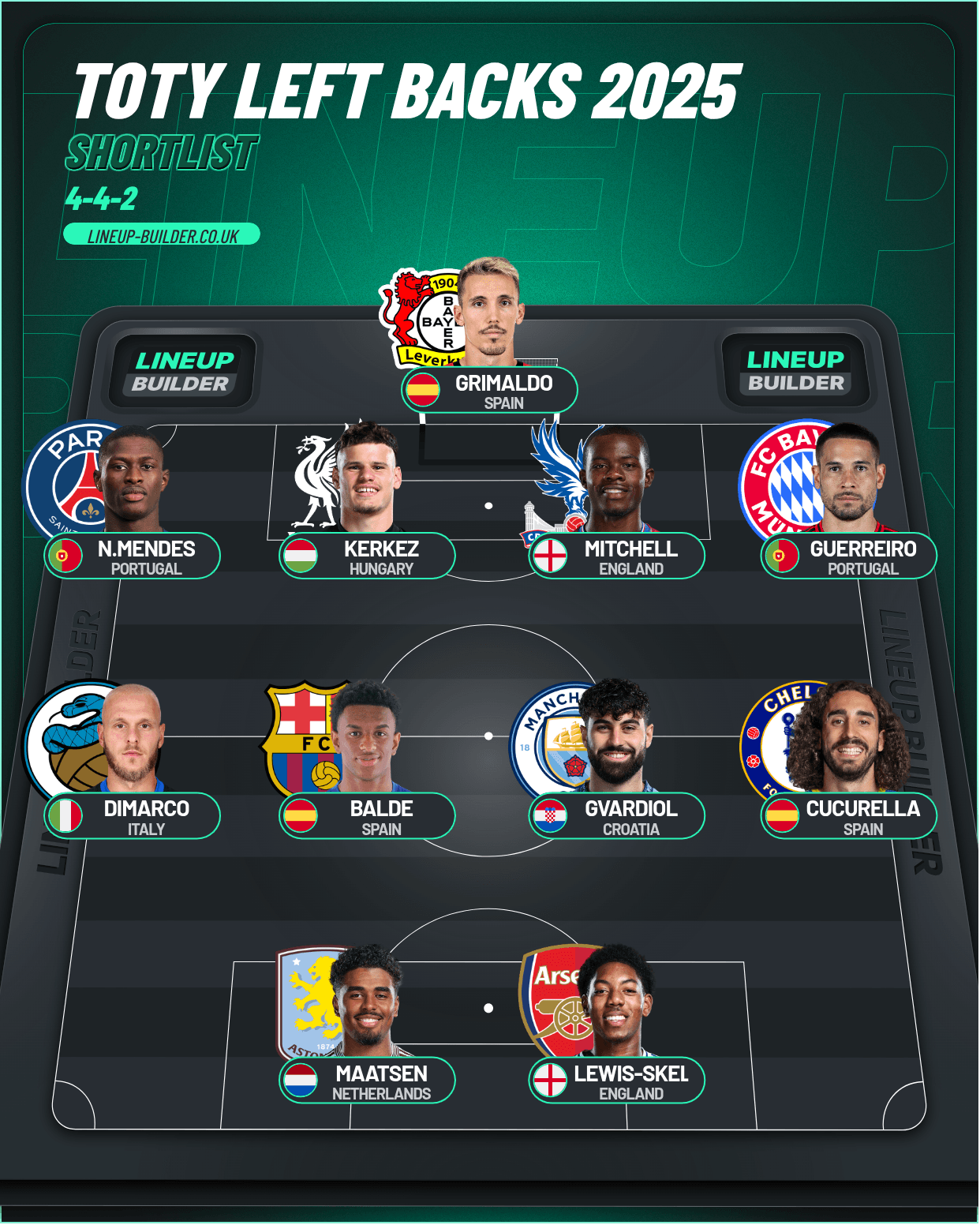 TOTY LEFT BACKS 2025