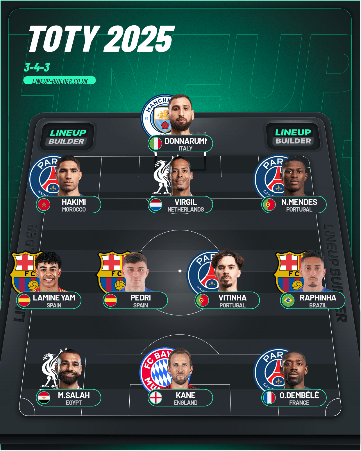 TOTY 2025