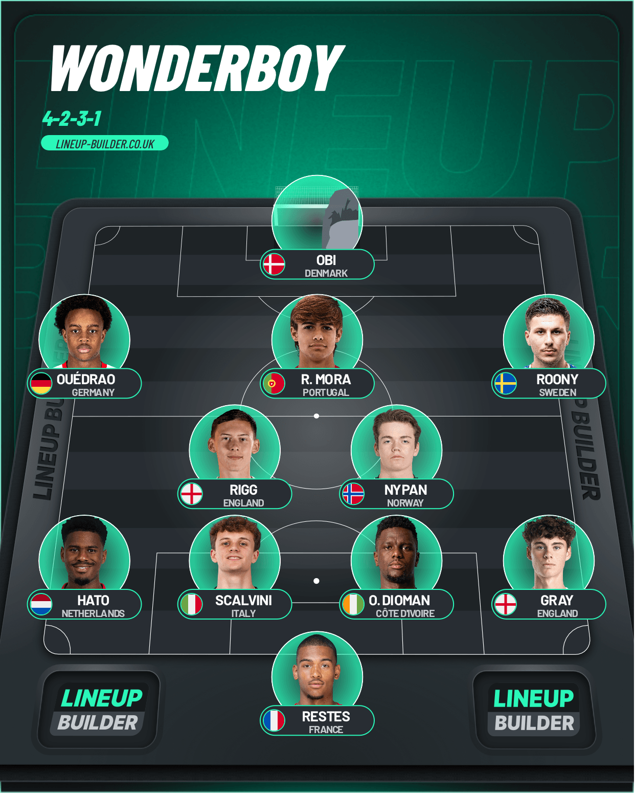 wonder boy