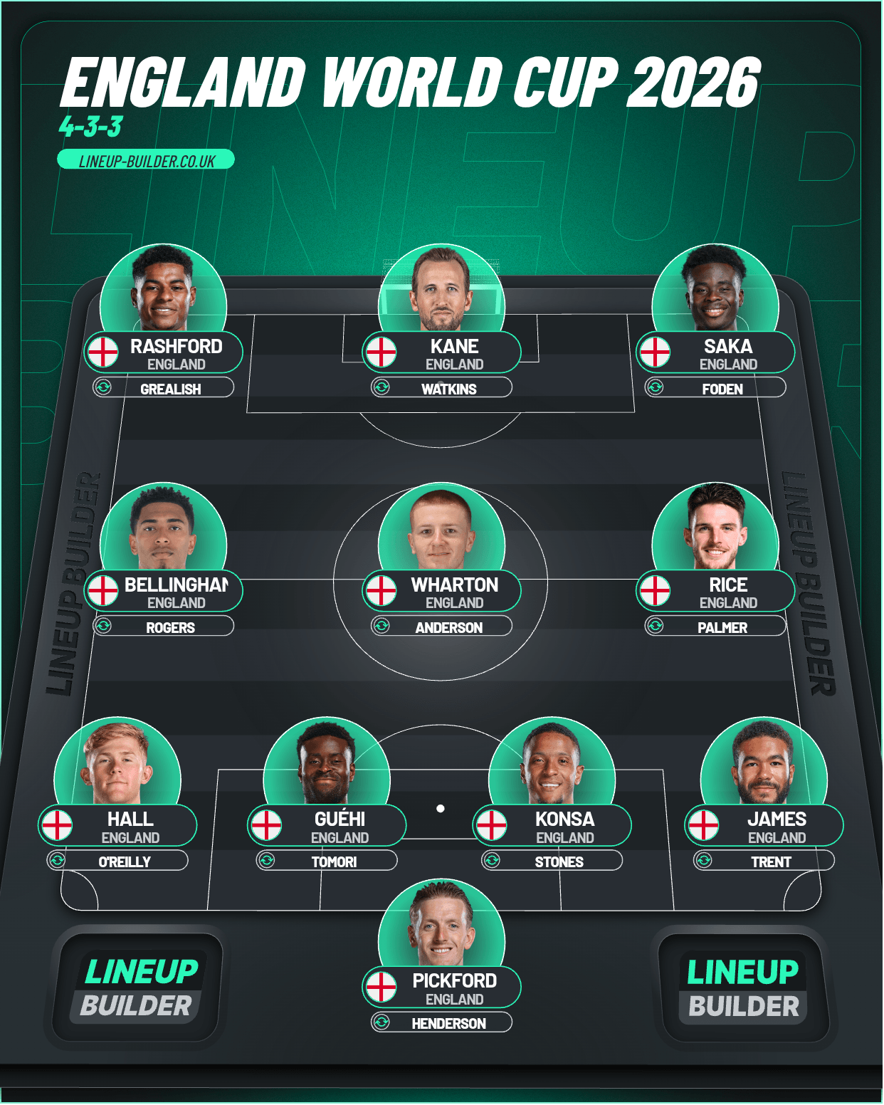 England World Cup 2026