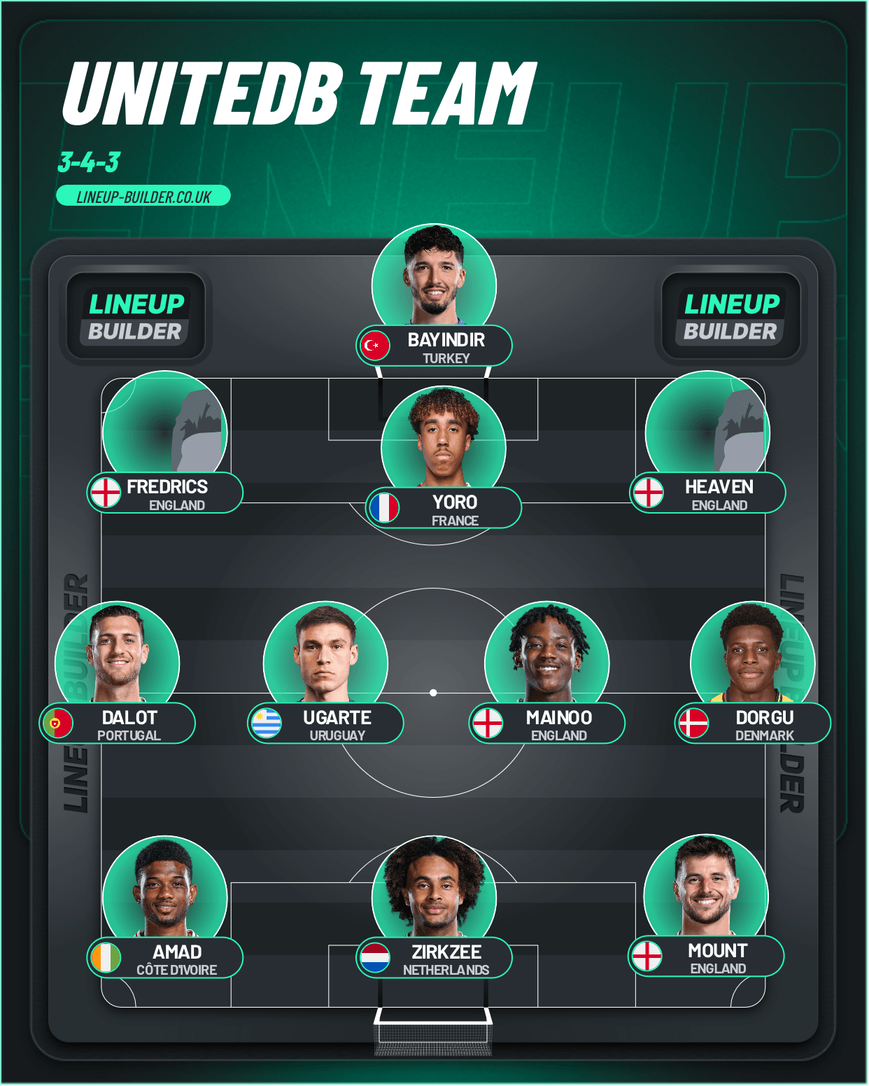 United B Team