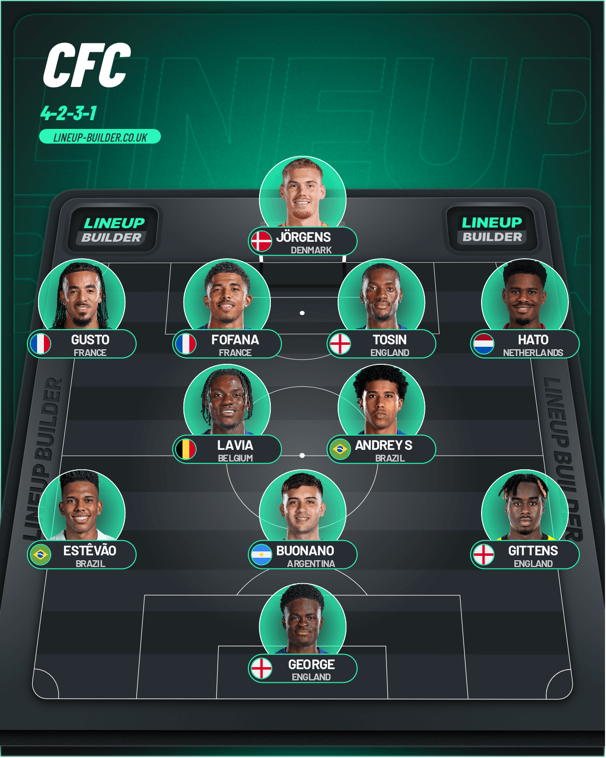 CFC