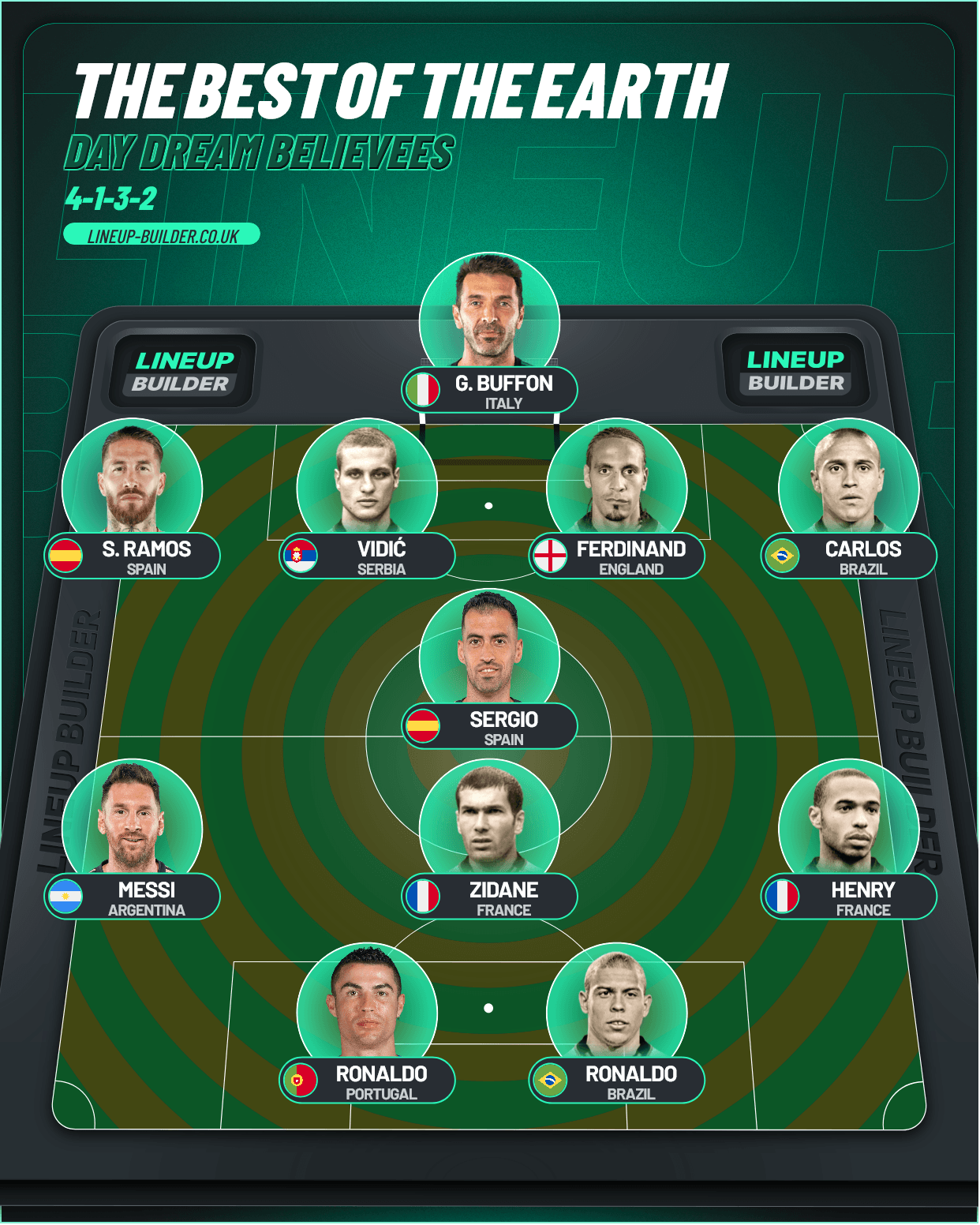 The Best of the earth