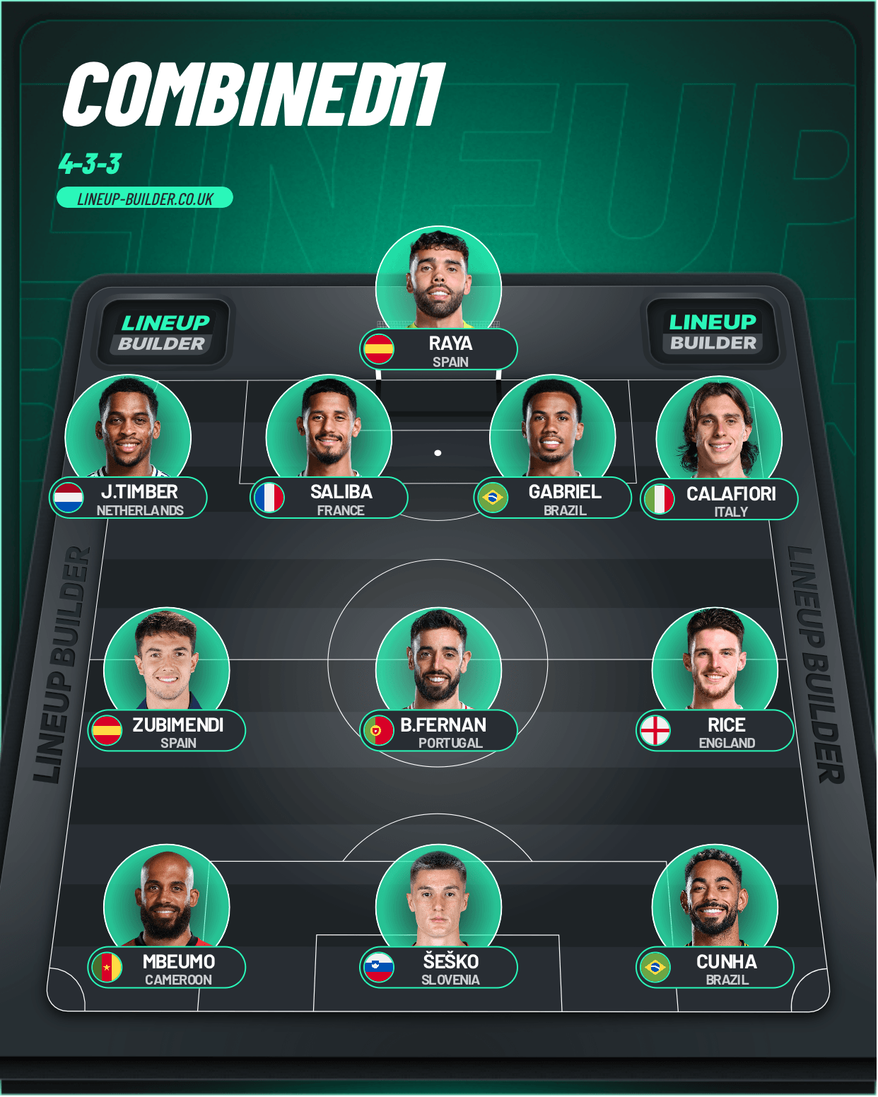 Saved lineups - Lineup Builder