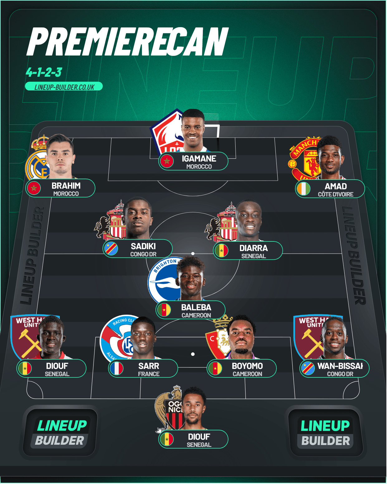 Saved lineups - Lineup Builder