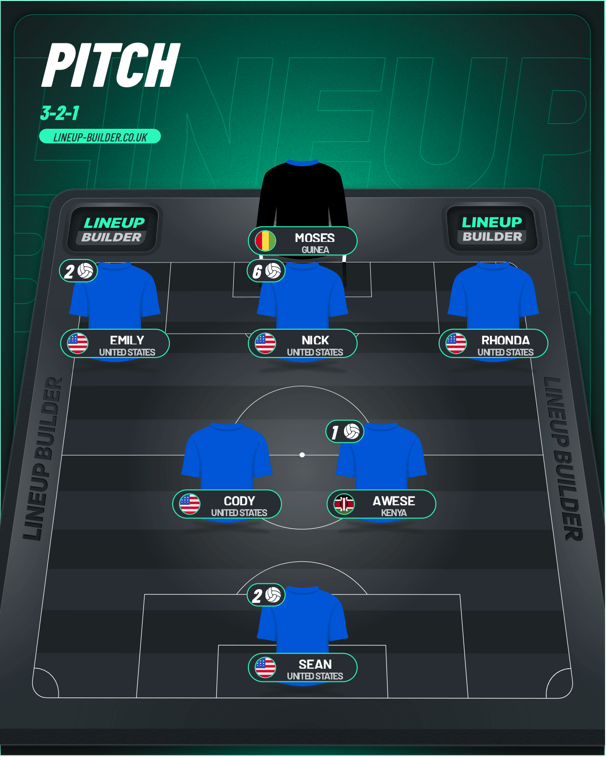 Saved lineups - Lineup Builder