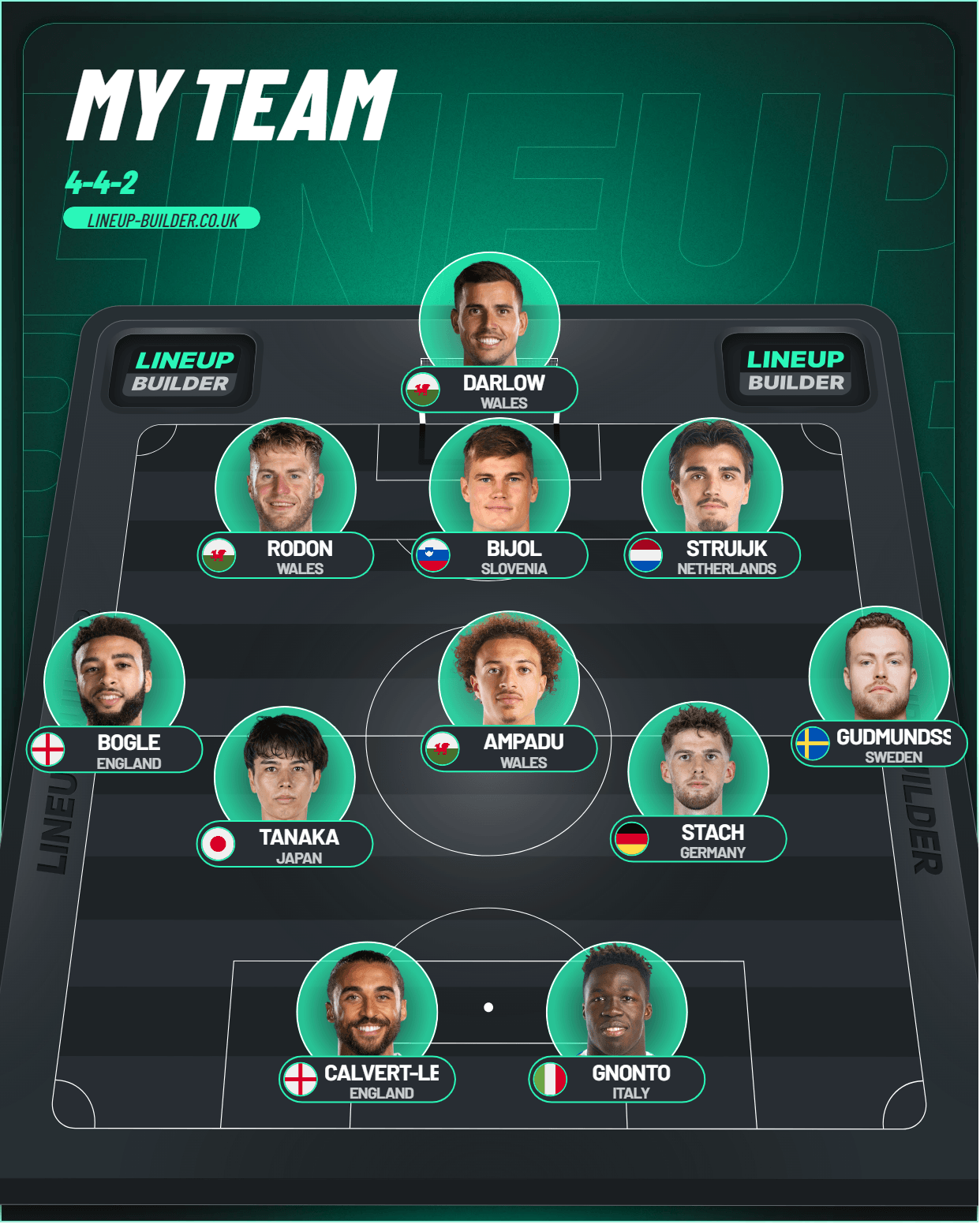 my team - Lineup Builder