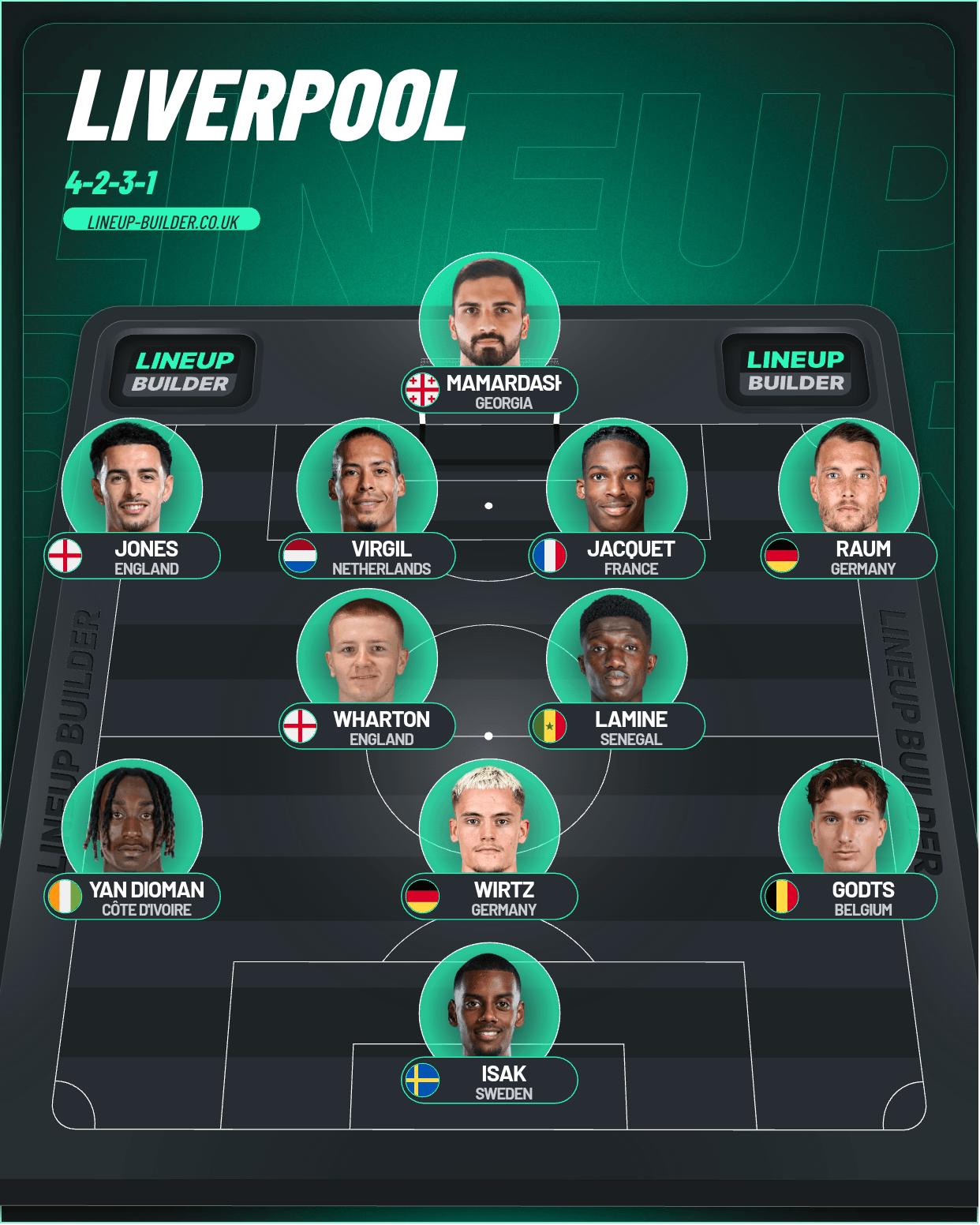 Liverpool - Lineup Builder