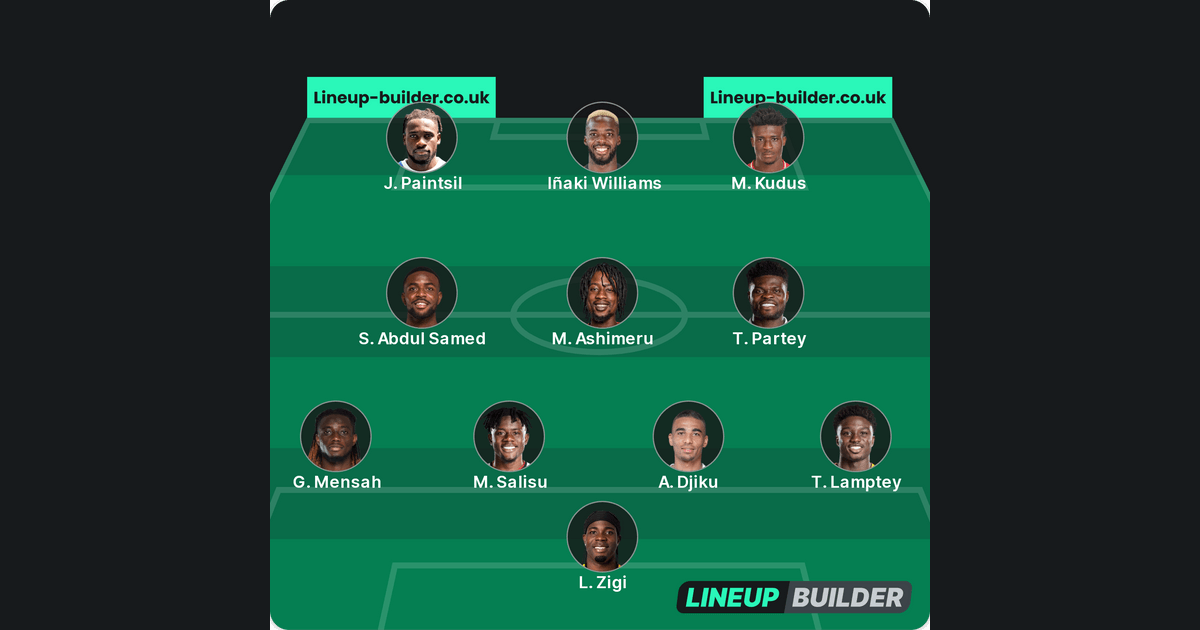 My Lineup - Lineup Builder