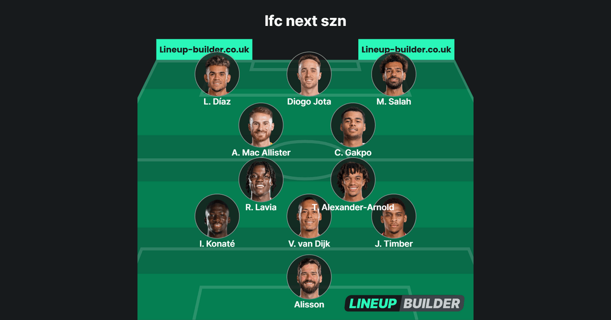 lfc next szn - Lineup Builder