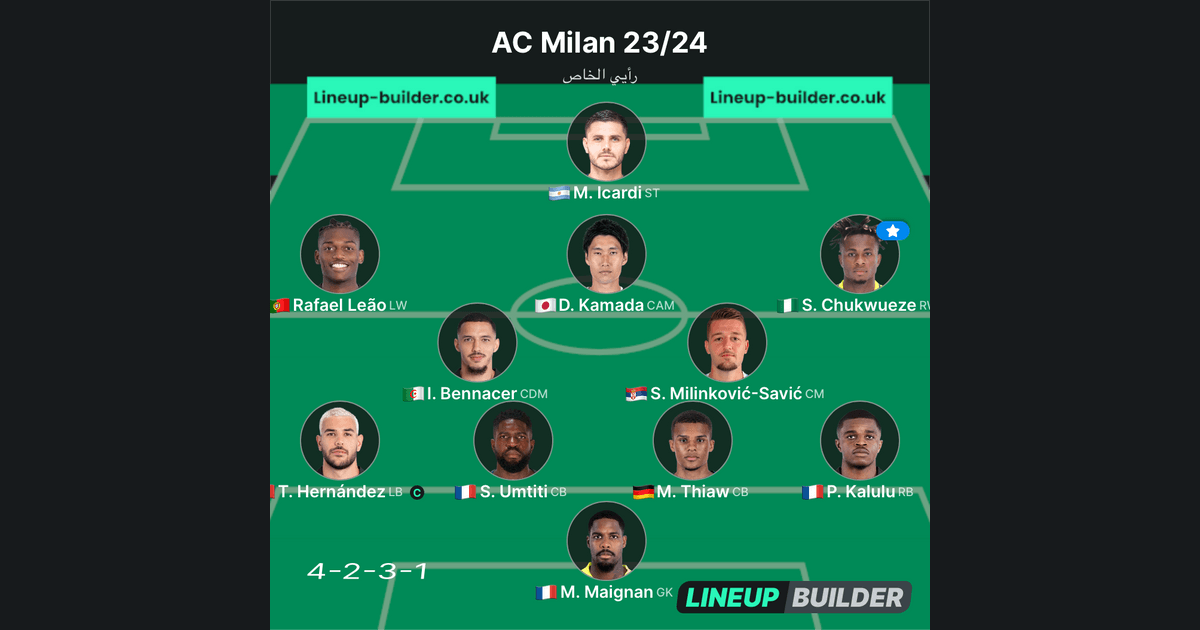AC Milan 23/24 - Lineup Builder