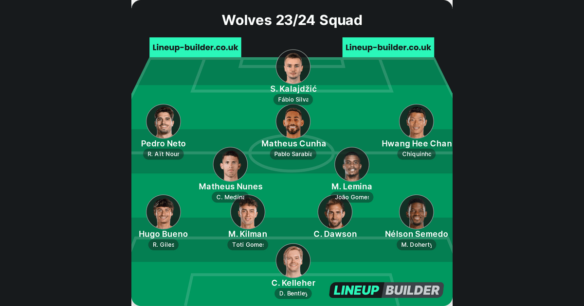 Wolves 23/24 Squad - Lineup Builder