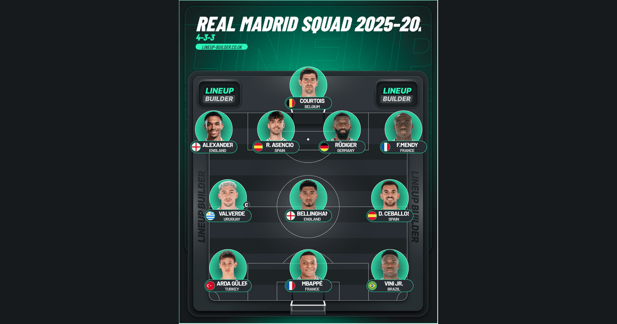 real madrid squad 2025-2026 - Lineup Builder
