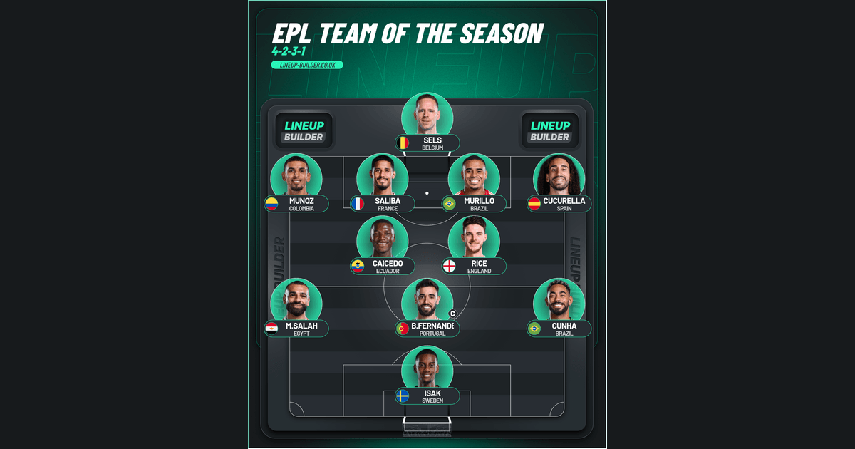 EPL team of the season - Lineup Builder