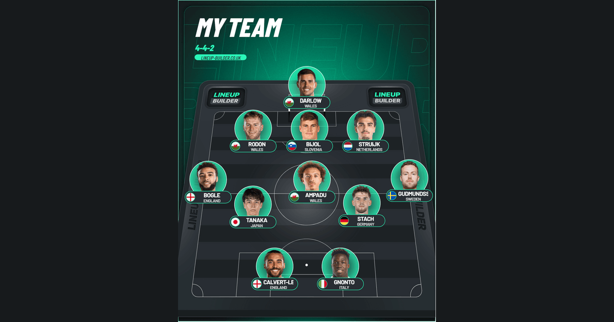 my team - Lineup Builder